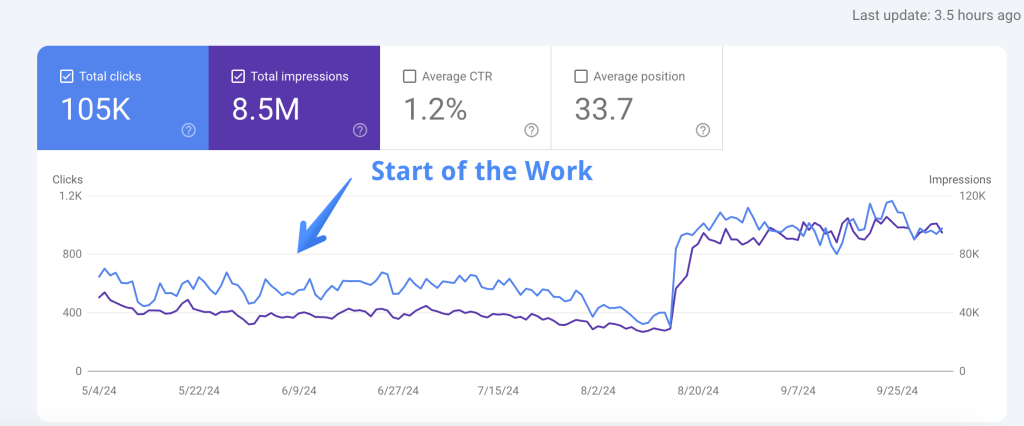 Google Search Console report for Joy Wallet website 