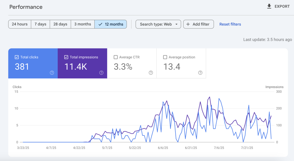 Google Search Console report for Klima Expert website for the last 12 months