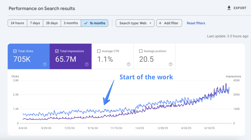 Google Search Console report for the pet supplements ecommerce site